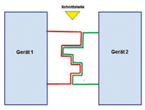Problem HDMI Kabel Kontakt mit Heizung : r/Elektroinstallation