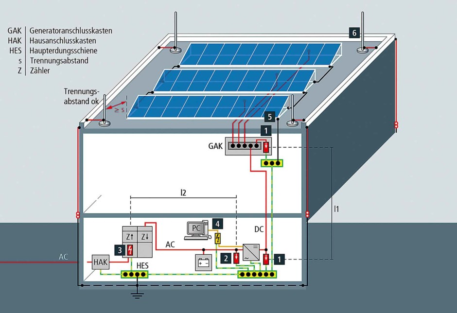 Überspannungsschutz von Photovoltaikanlagen mit dem DEHNguard® YPV