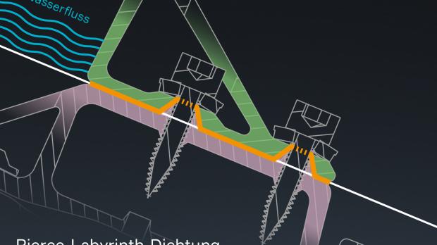 Montagesystem für PV-Dachanlagen