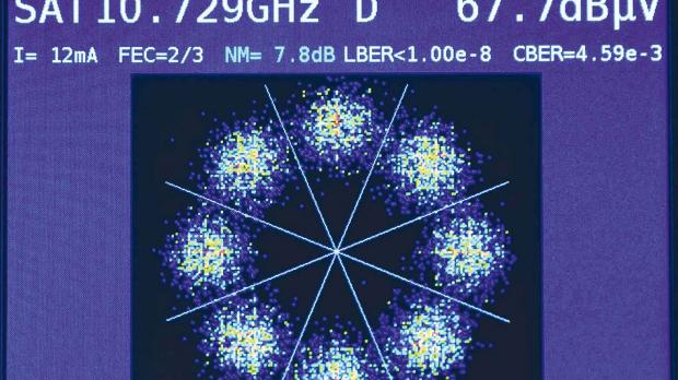Bild 13: Konstellationsdiagramm eines 8PSK-Signals  DVB-S2