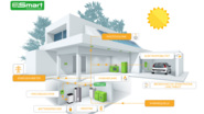 Bild 1: Mit dem Energiemanagementsystem E-Smart lassen sich alle Erzeuger und Verbraucher steuern.